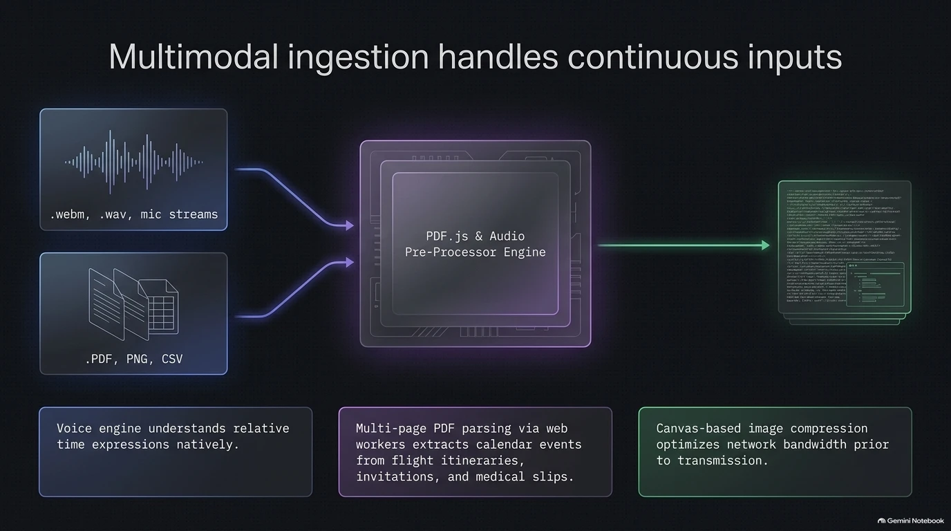 Multimodal Ingestion Pipeline